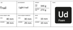 Women's CTM Ultra Trail 2 Running Shoe - BLACK/MIND